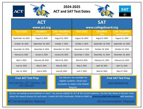 test dates